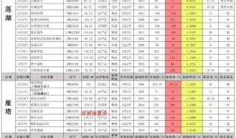 最新大料爆料配方表大全,独家配方表大全大公开