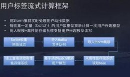 今日头条爆料爆款