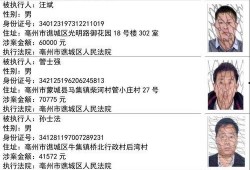 新闻爆料失踪人员名单,警方全力追查