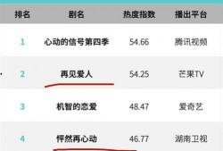 芒果最新恋综爆料