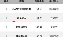 芒果最新恋综爆料